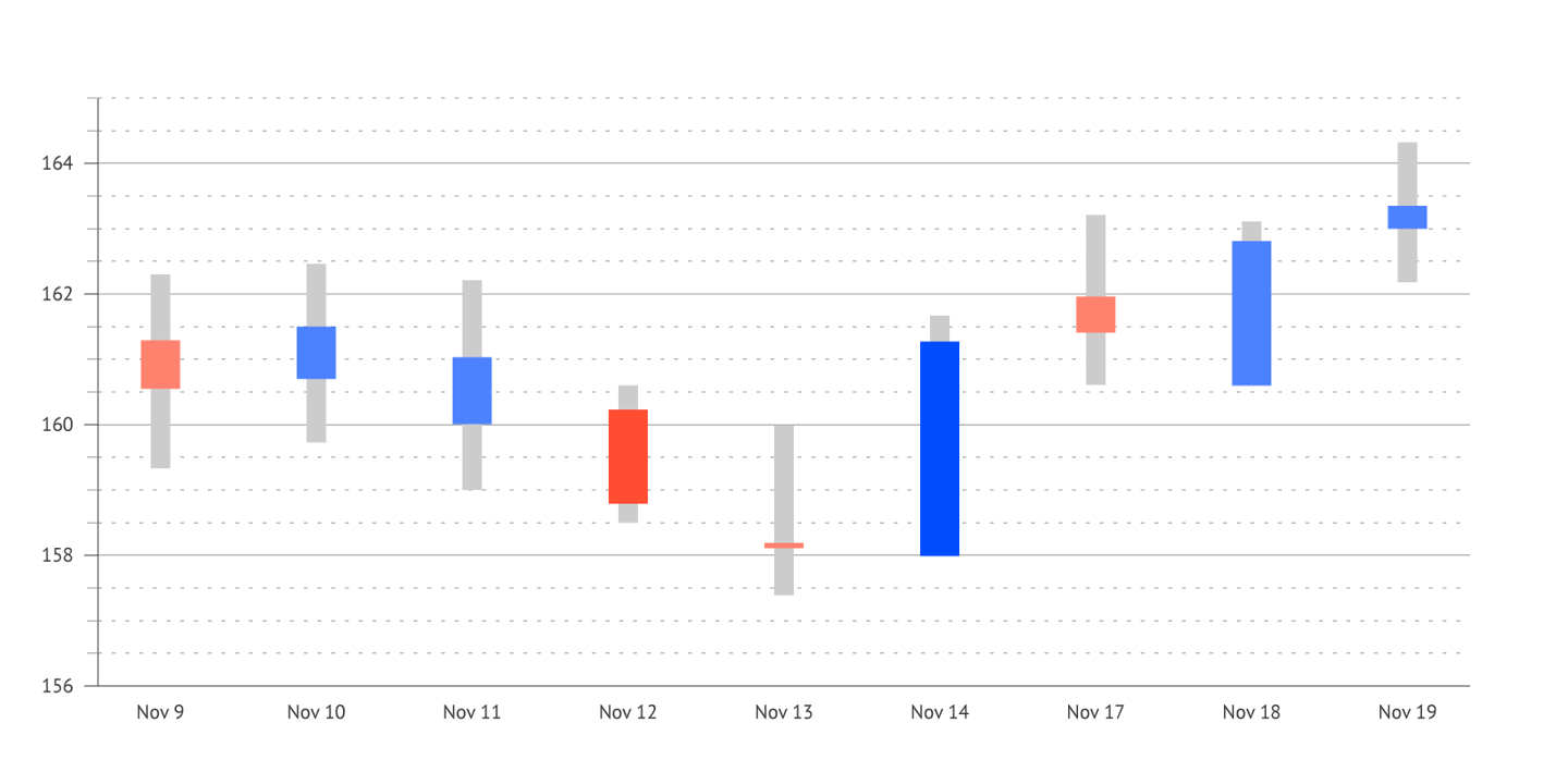 Candlestick Chart Ai 